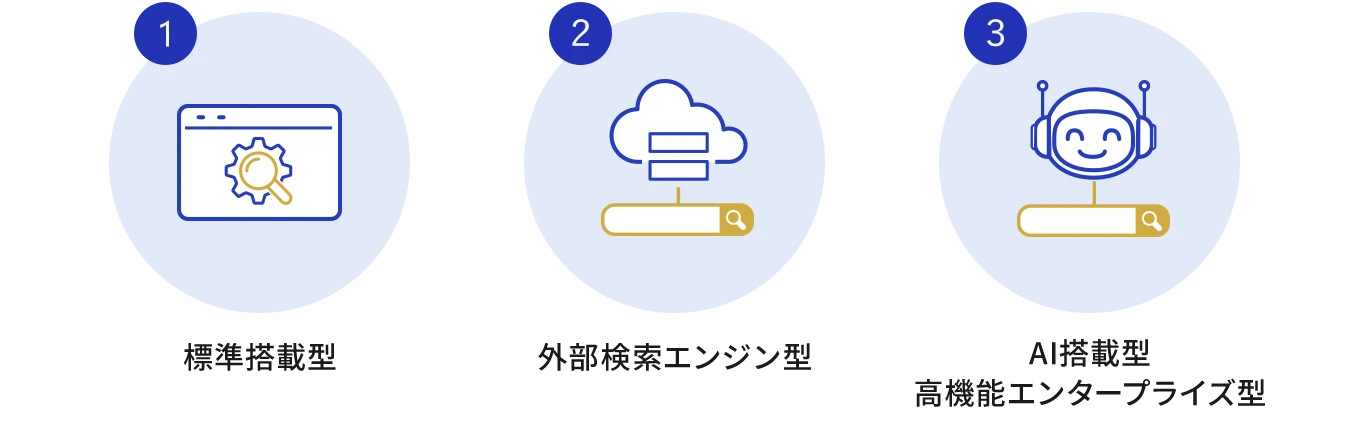 サイト内検索システムの種類