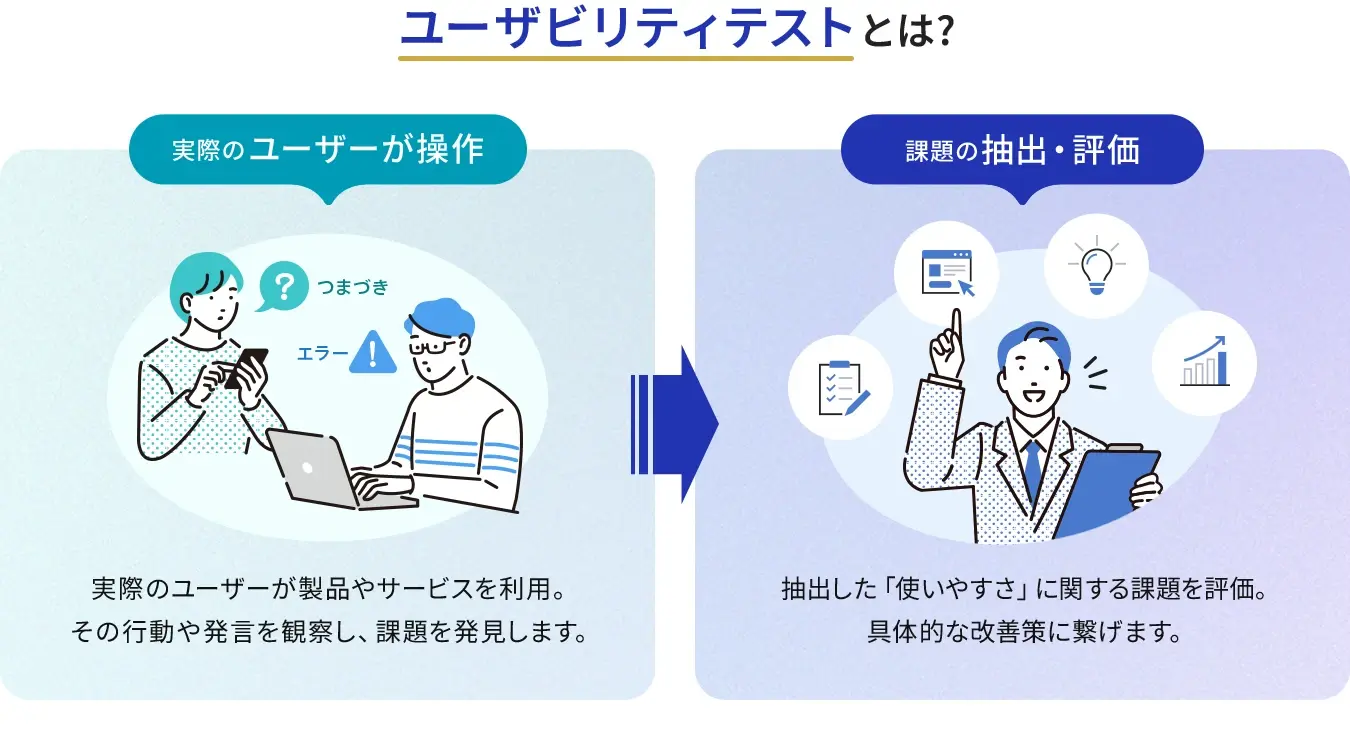 ユーザビリティテストとは