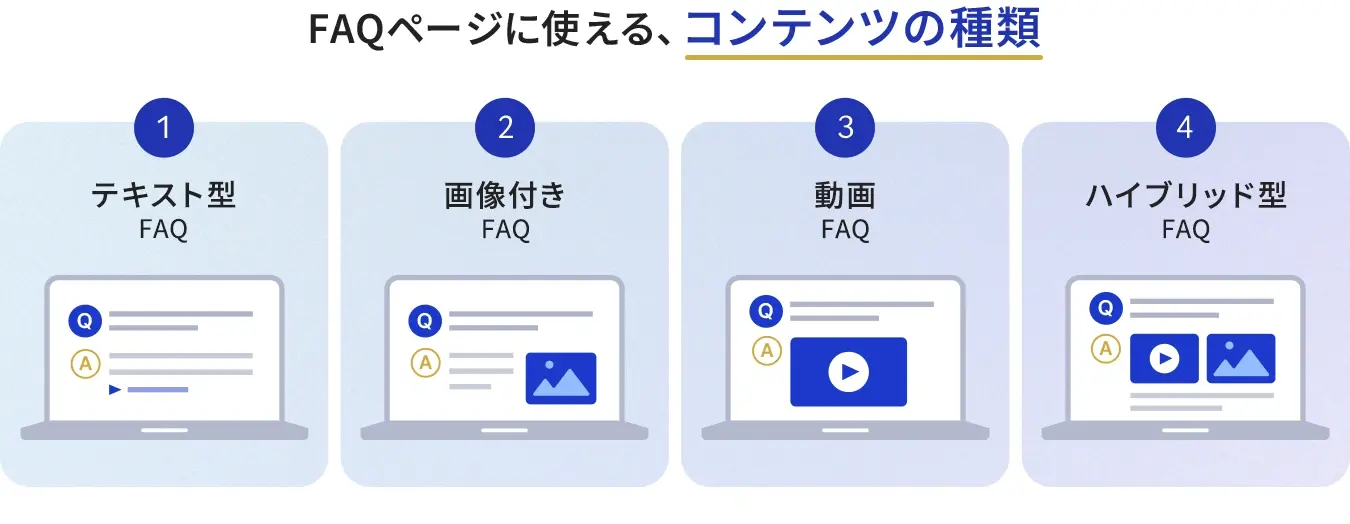 FAQサイト・ページのコンテンツ