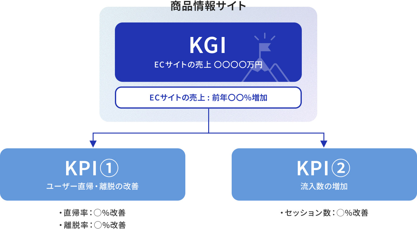 ウェブサイト改善の進め方。効果測定までの4つの手順を解説!