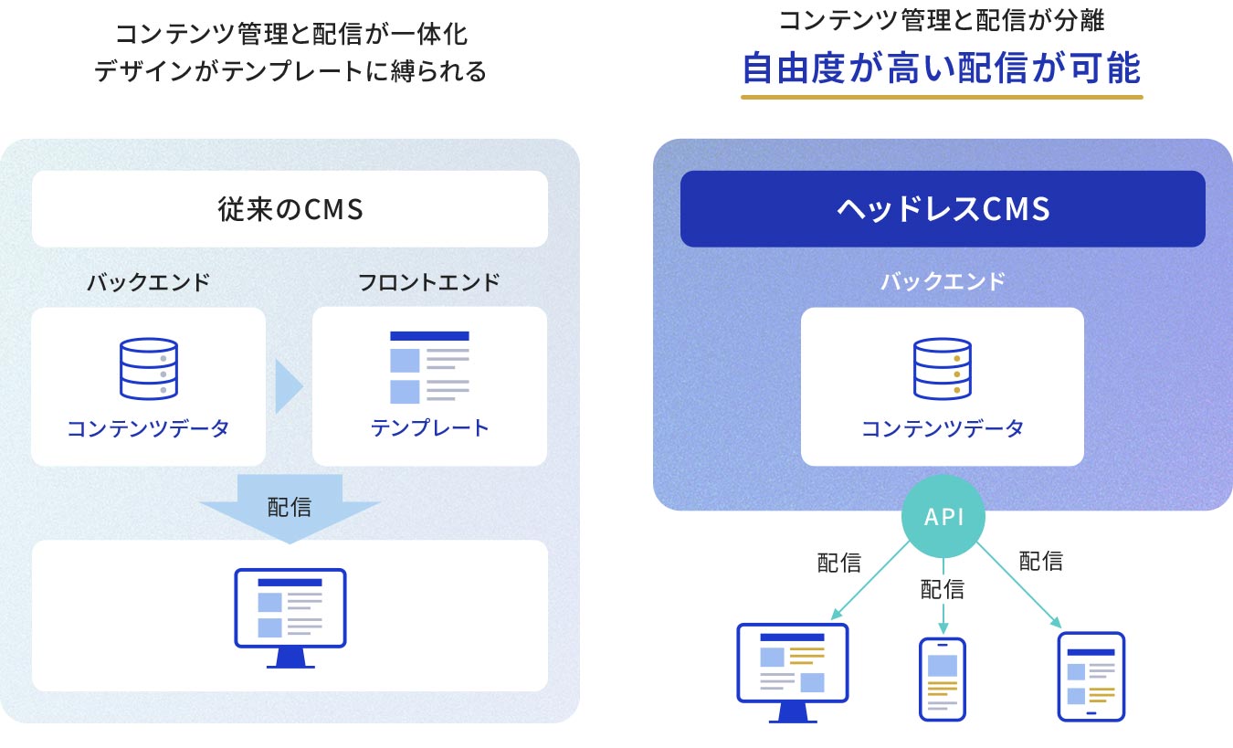 コンテンツ管理と配信が分離していることで、自由度が高い配信が可能