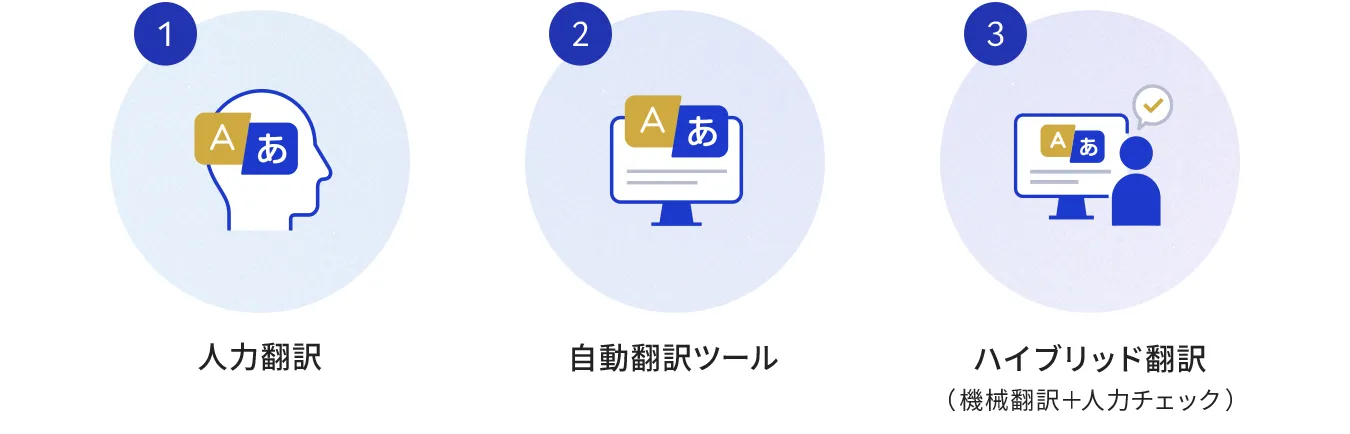 Webサイト翻訳の手法