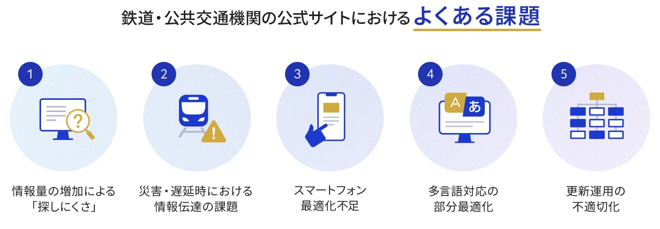 鉄道・公共交通機関のWebサイトにおける課題