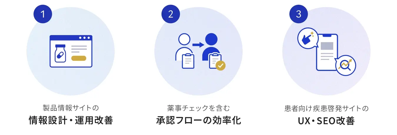 製薬業界のWebサイト改善