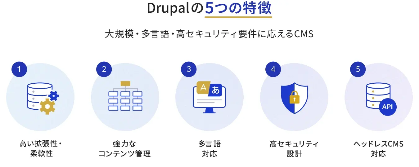 Drupalの特徴