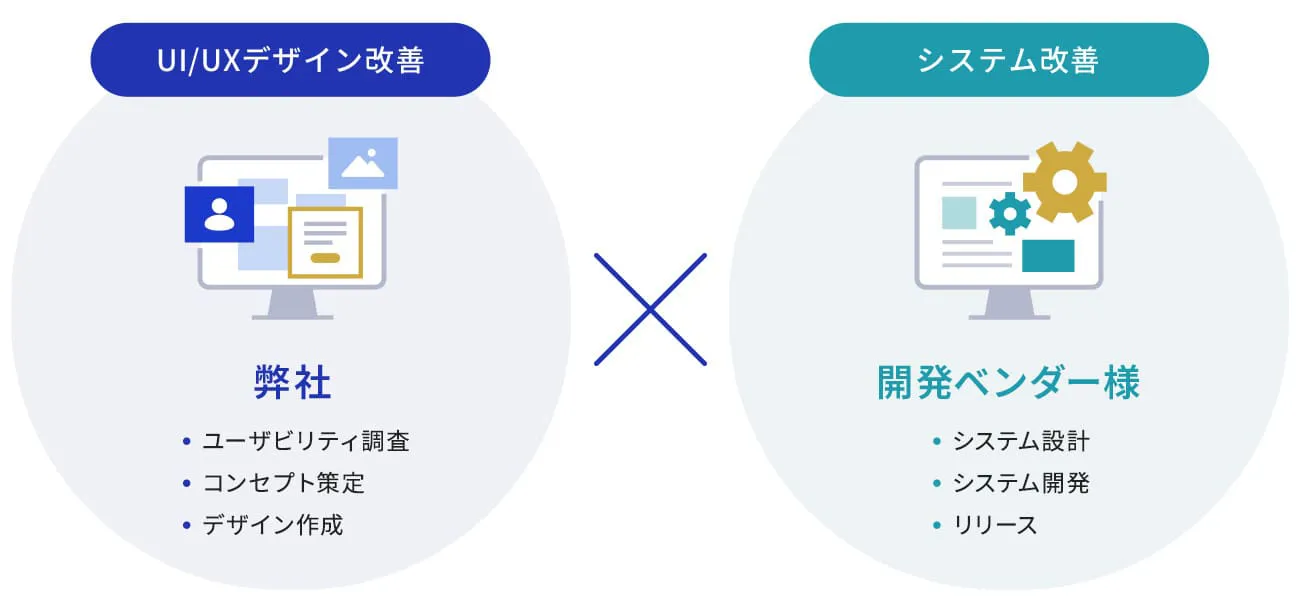 UI/UXデザイン支援サービスイメージ