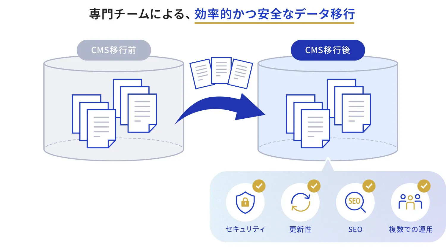 CMS移行・データ入力代行サービスイメージ