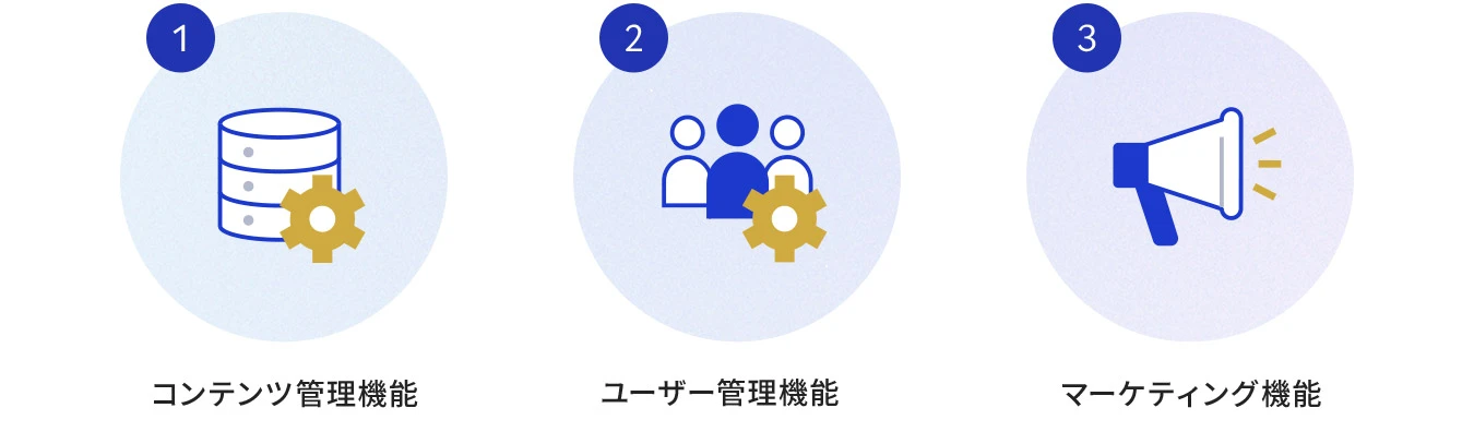 CMSの主な3つの機能