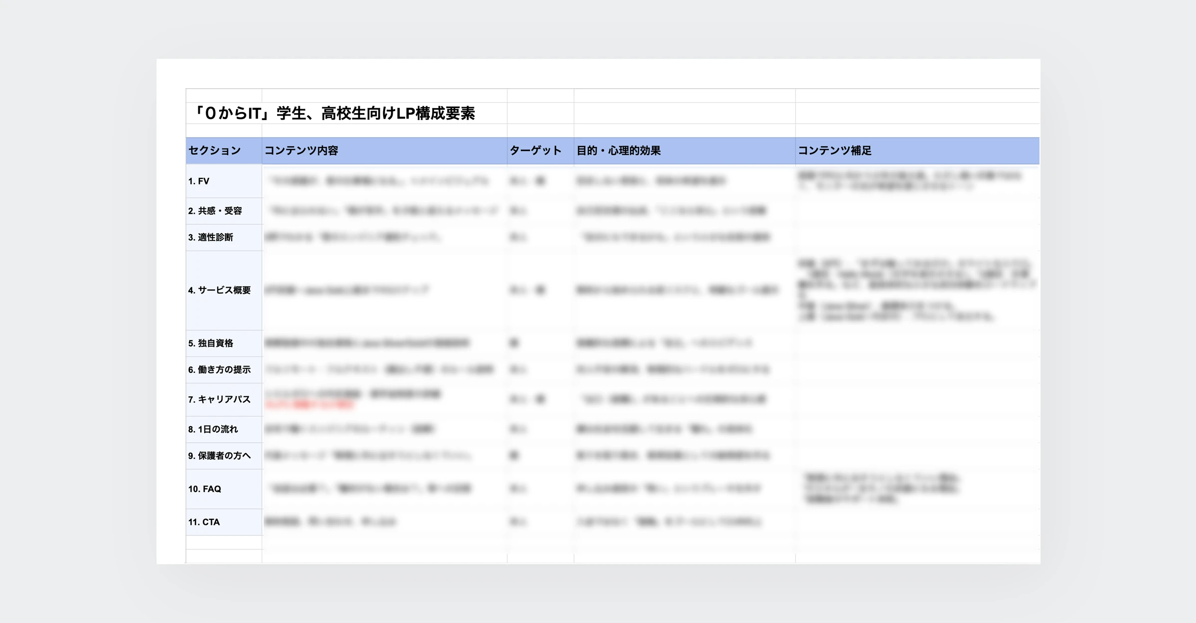 掲載コンテンツ提案イメージ