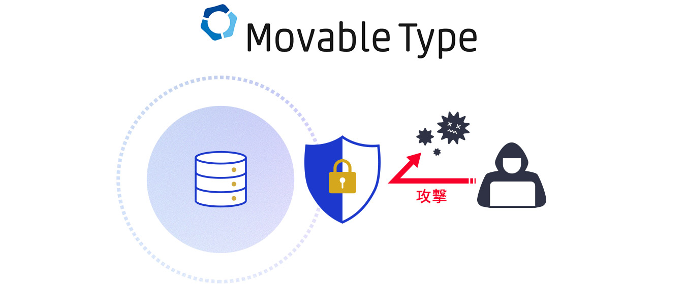 Movable Typeのセキュリティ対策