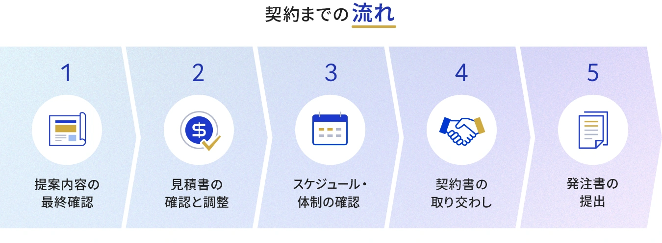 Webサイト制作の契約の流れ