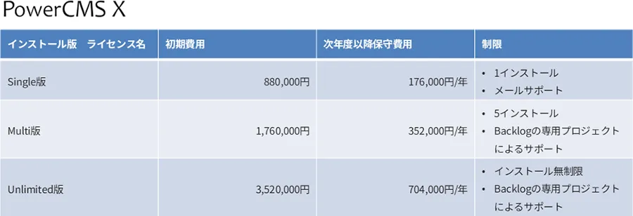 PowerCMS X 価格表