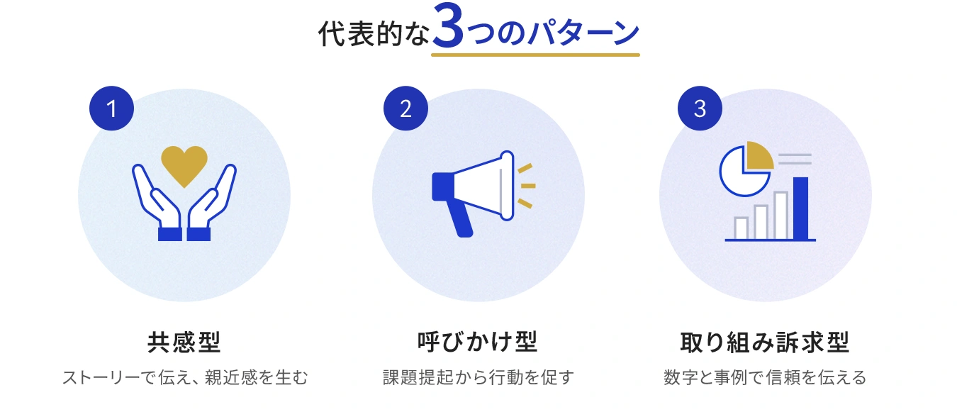 サステナビリティページのパターン