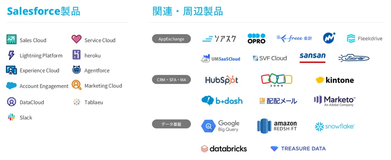 CRM・MAツール取り扱い製品