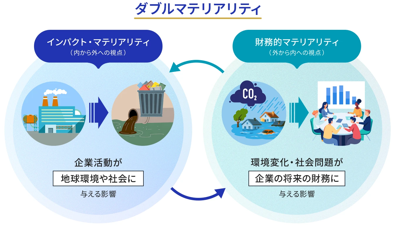 ダブルマテリアリティとは
