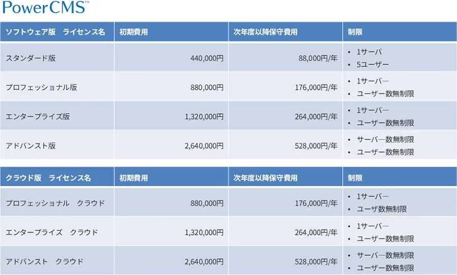 PowerCMS 価格表