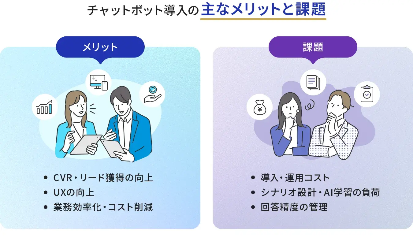 チャットボット導入のメリット