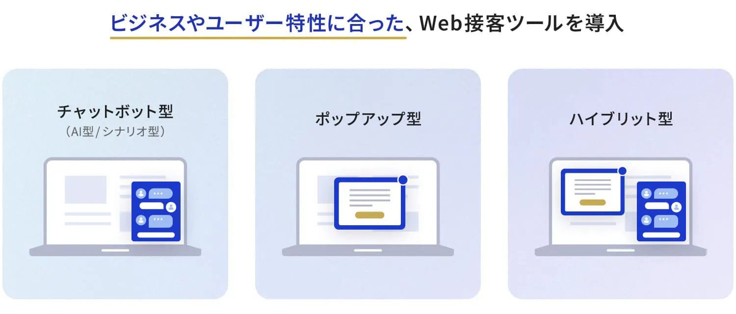 Web接客ツール導入支援サービスイメージ